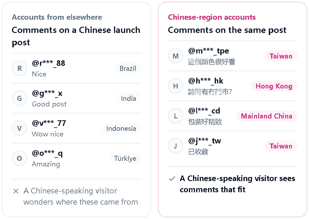 Illustration comparing generic foreign comments with Chinese comments from Chinese-region accounts