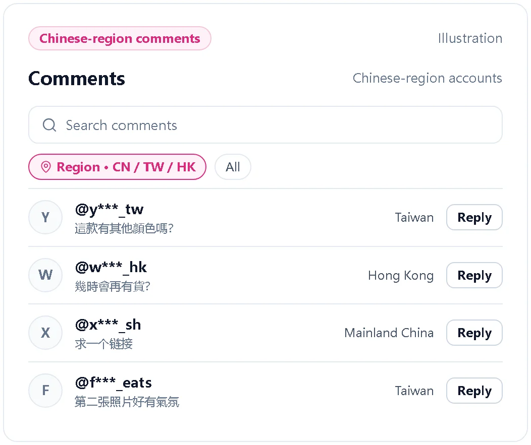 Illustration of Chinese comments posted by Chinese-region accounts