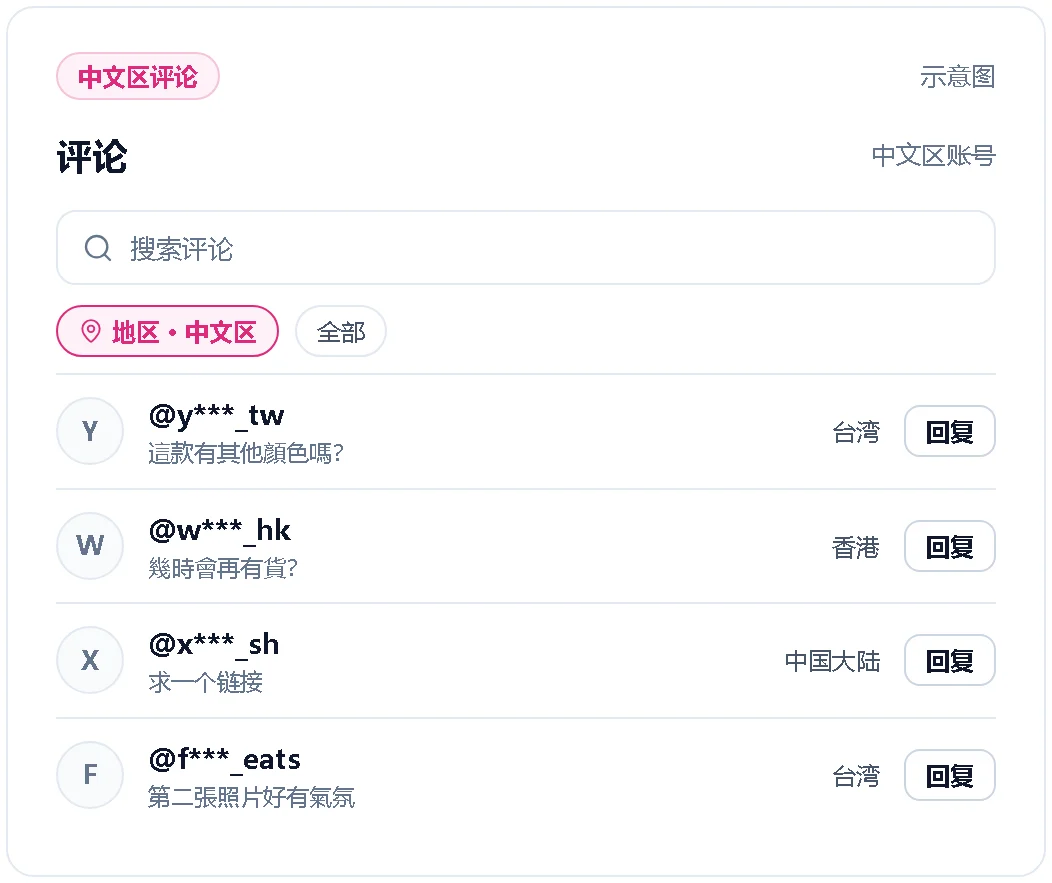 中文区账号发布中文评论的示意图