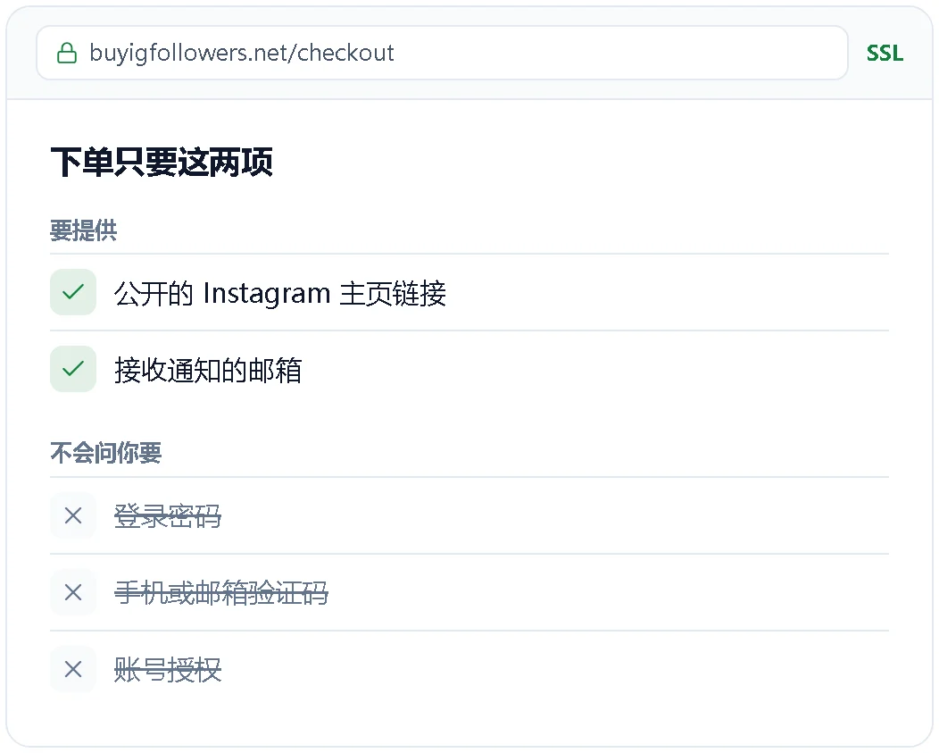 中文区粉丝下单所需信息示意图