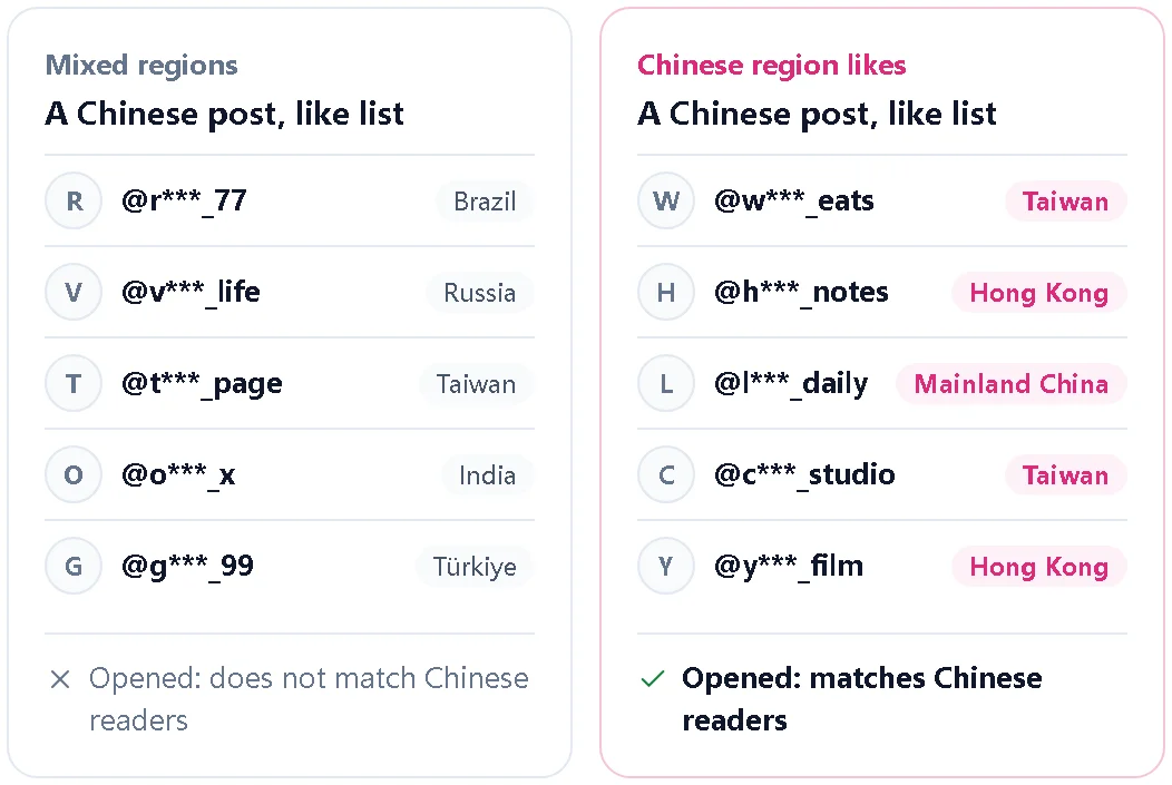 Illustration comparing two like lists on the same Chinese-language post