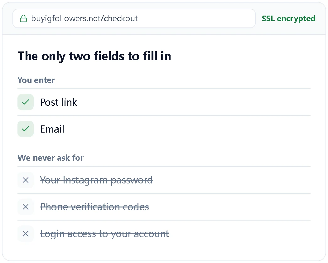 Illustration of what an order needs and does not need