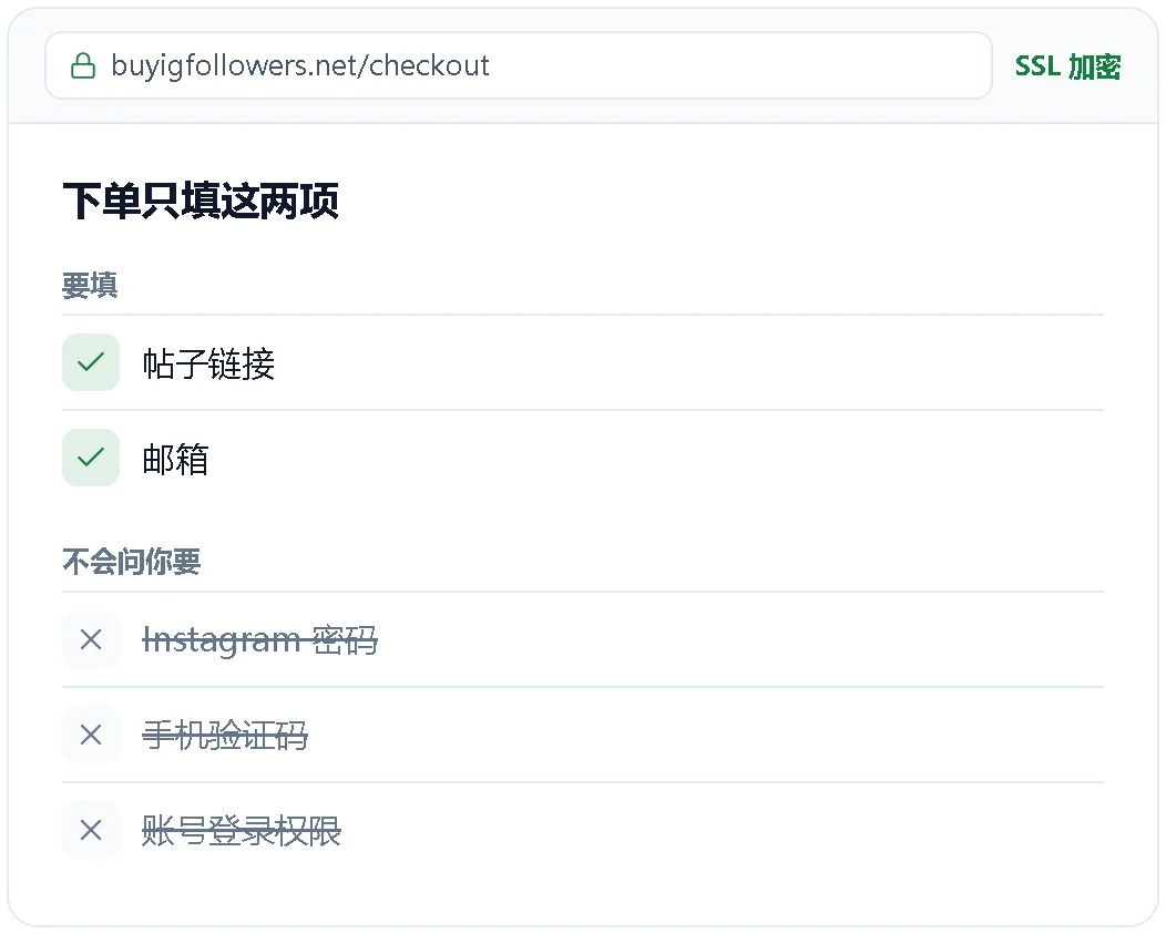 下单时需要与不需要提供的信息示意图