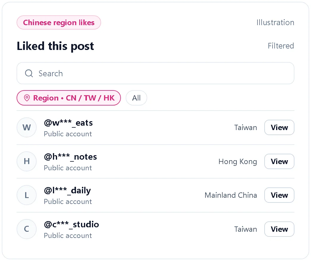 Illustration of the like list on a Chinese-language post