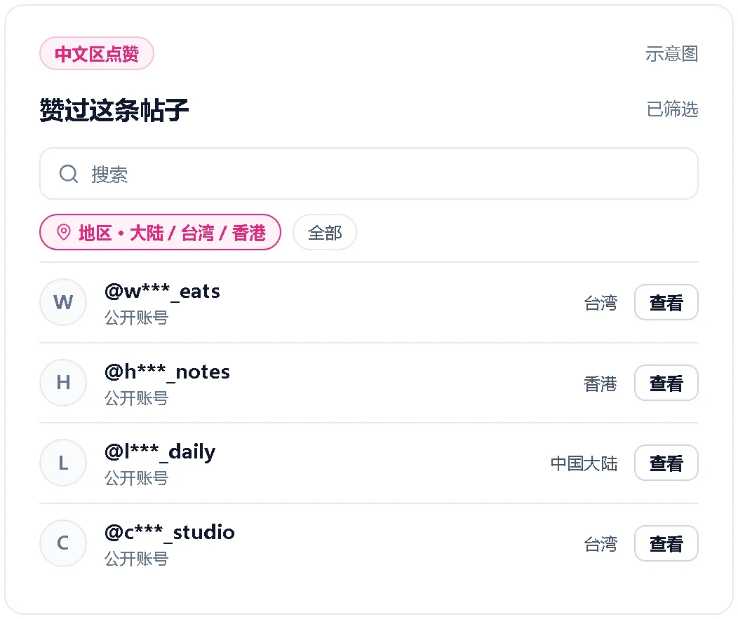 中文帖子的点赞列表示意图