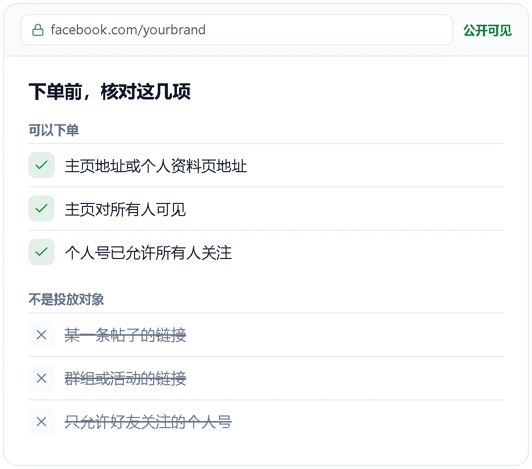 下单前核对 Facebook 链接的清单示意图