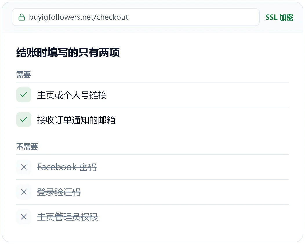 结账时只需要 Facebook 链接和邮箱的示意图