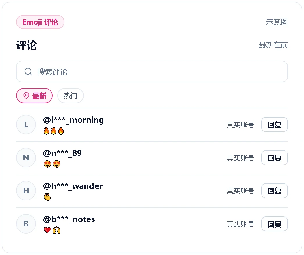 帖子评论区里 emoji 评论的示意图
