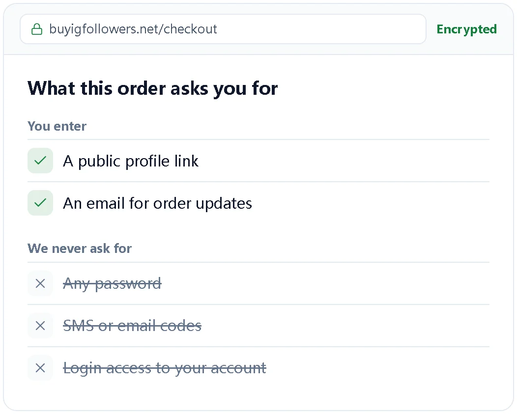 Illustration of what an order needs and never needs