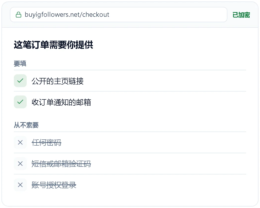 下单需要与不需要提供的信息示意图