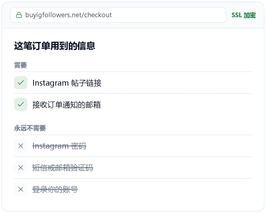 下单需要和不需要提供的信息示意图