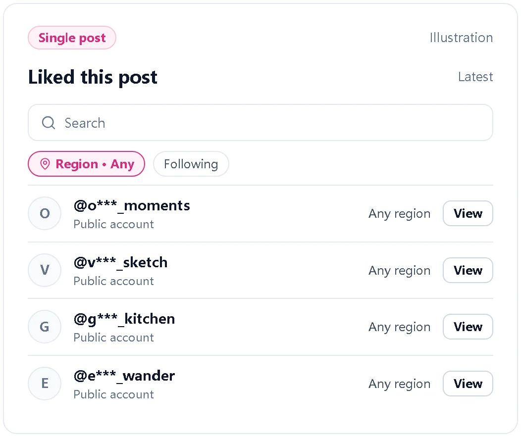 Illustration of the like list on one post