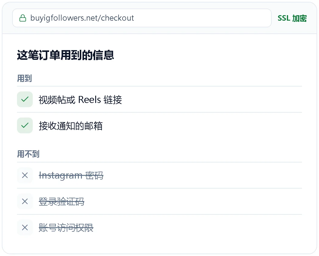 下单只需要视频链接和邮箱的示意图