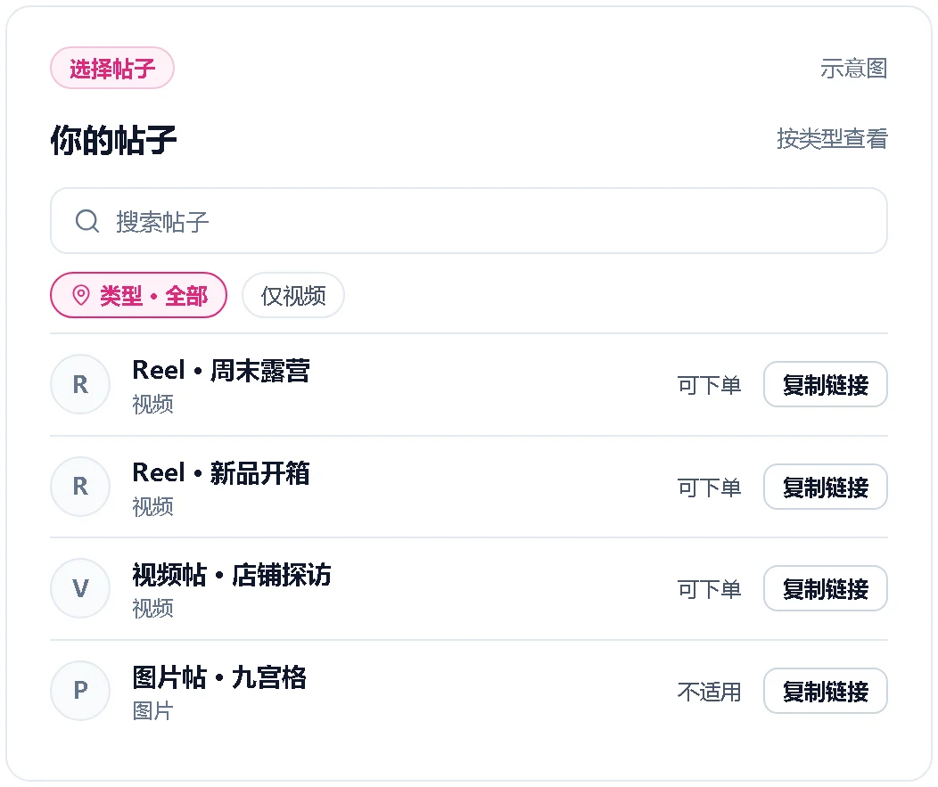主页帖子里只有视频帖可以下单的示意图
