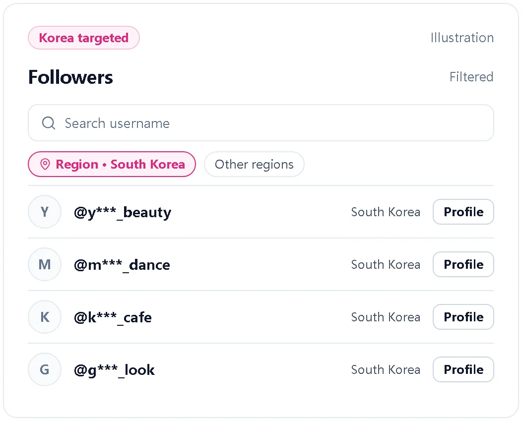 Illustration of a follower list filtered to South Korea