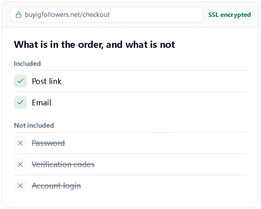Illustration of what an order includes and does not include