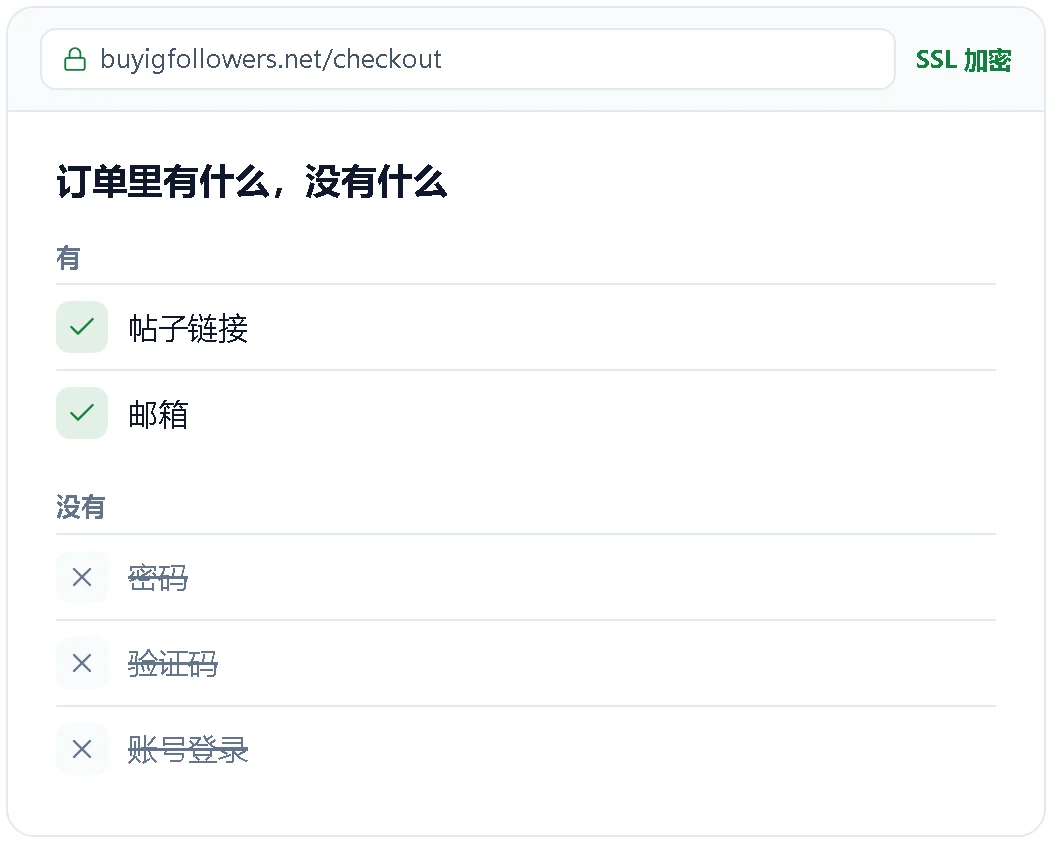 下单时需要与不需要提供的信息示意图