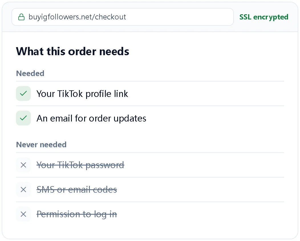Illustration showing an order needs only a profile link and an email