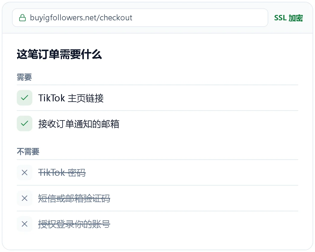 下单只需主页链接和邮箱的示意图