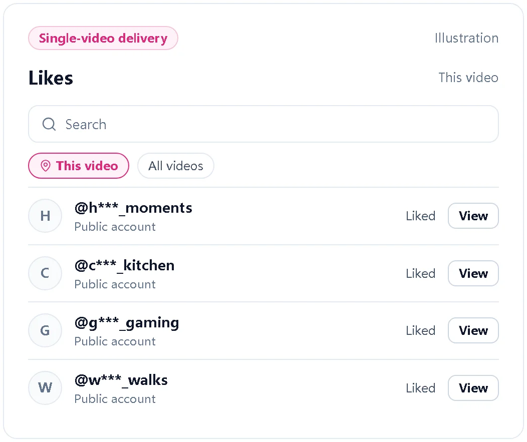 Illustration of the accounts that liked a video