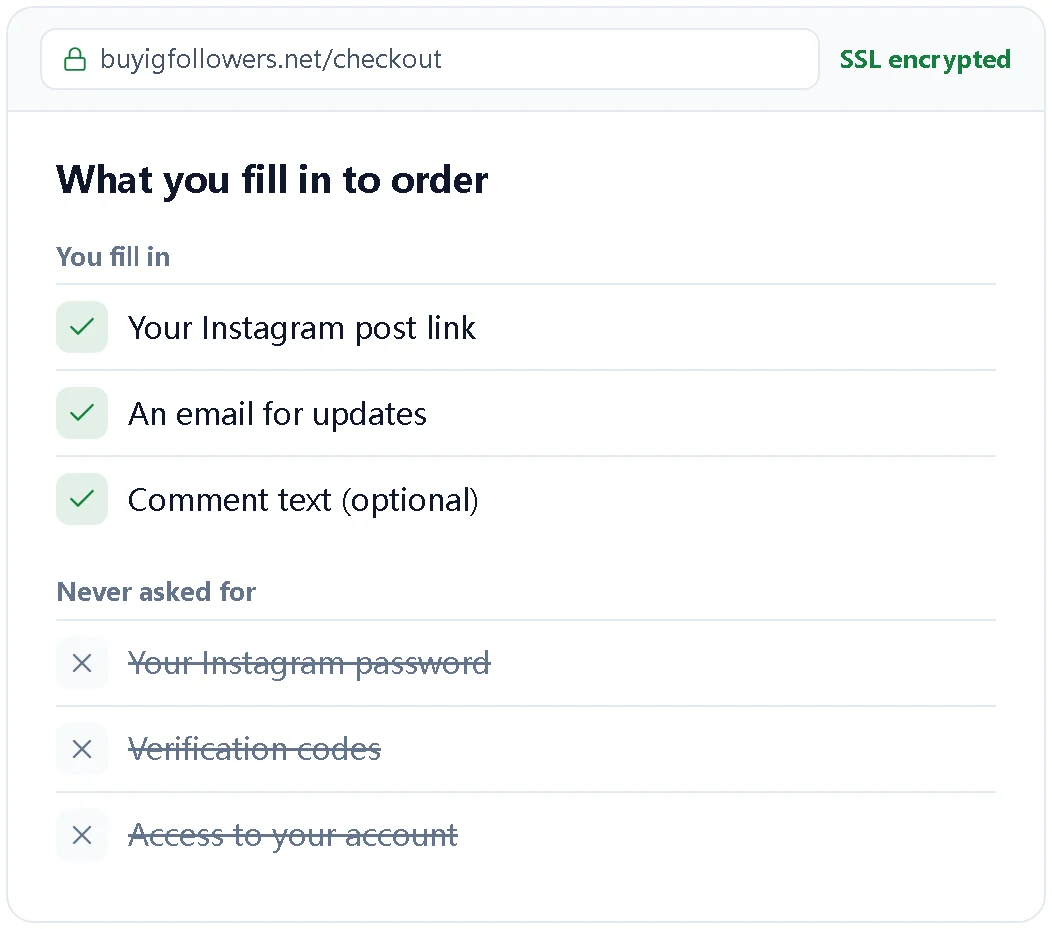 Illustration showing an order needs a post link, an email and optional comment text