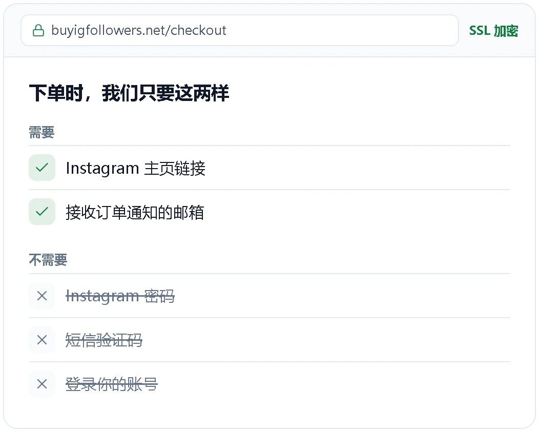 下单时只需要主页链接和邮箱的示意图