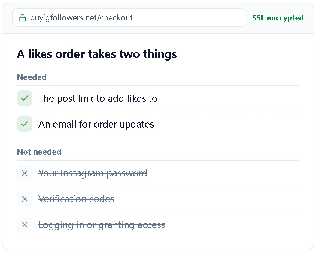 Illustration of what an order needs and does not need