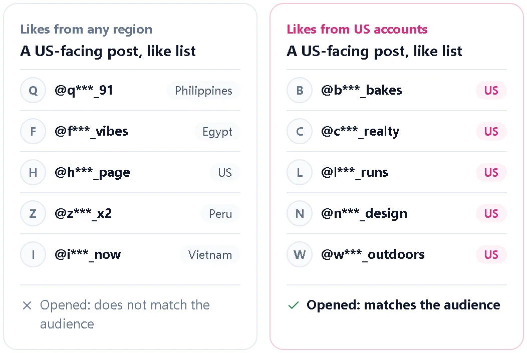 Illustration comparing two like lists on the same US-facing post