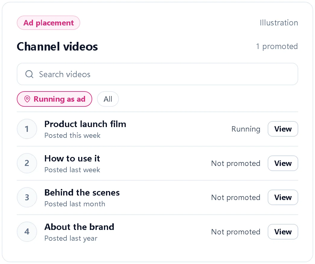 Illustration of a channel video list with one video running as an ad