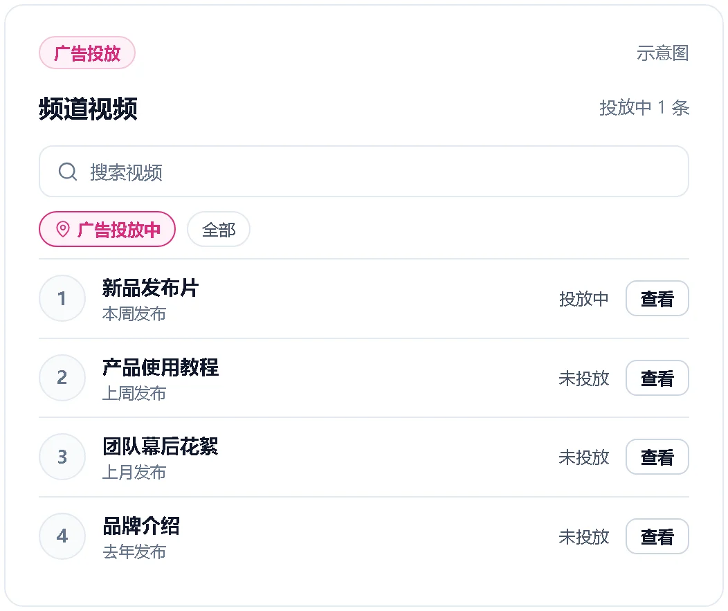 频道视频列表中一条视频正在广告投放的示意图