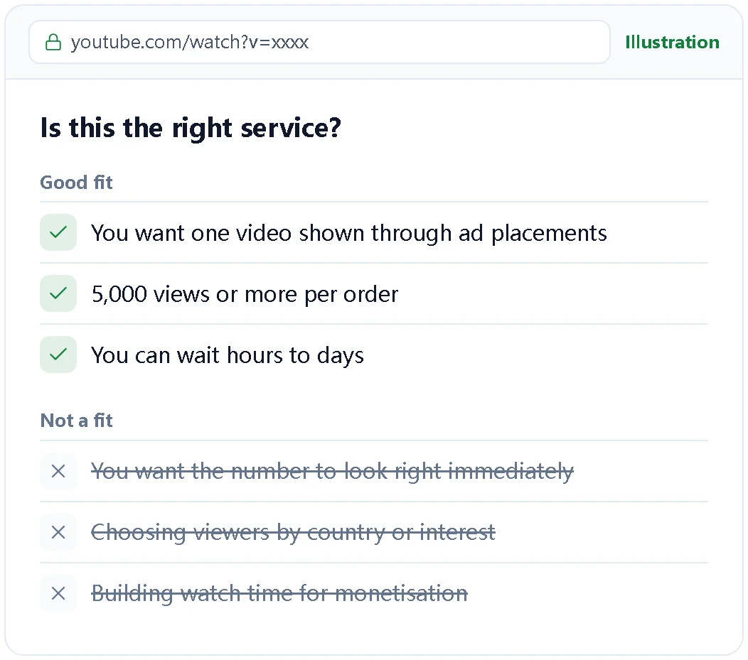 Illustration of when native ad views fit and when they do not