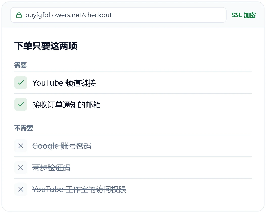 下单只需要频道链接和邮箱的示意图