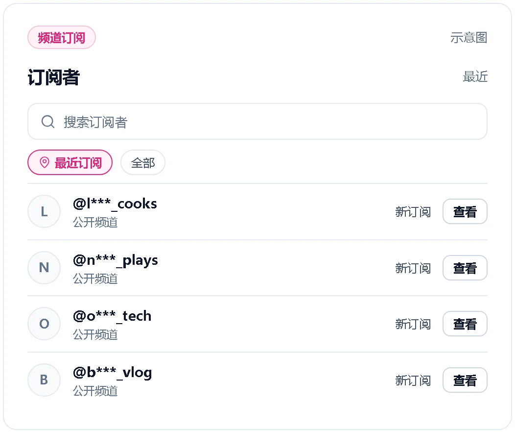 频道最近订阅者列表示意图