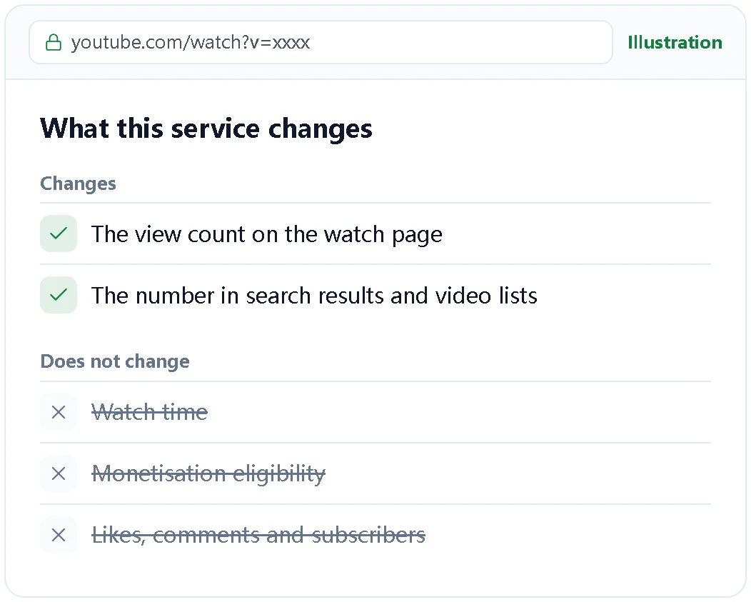 Illustration of what a views order changes and what it does not