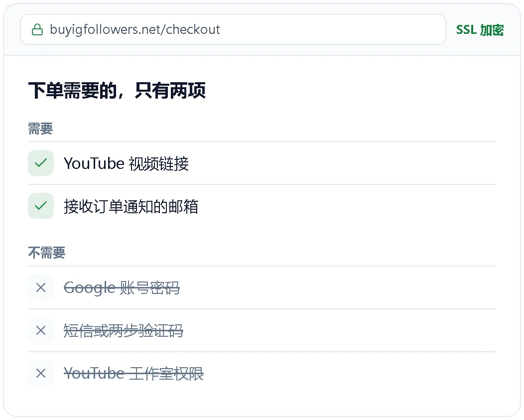 下单只需要视频链接和邮箱的示意图