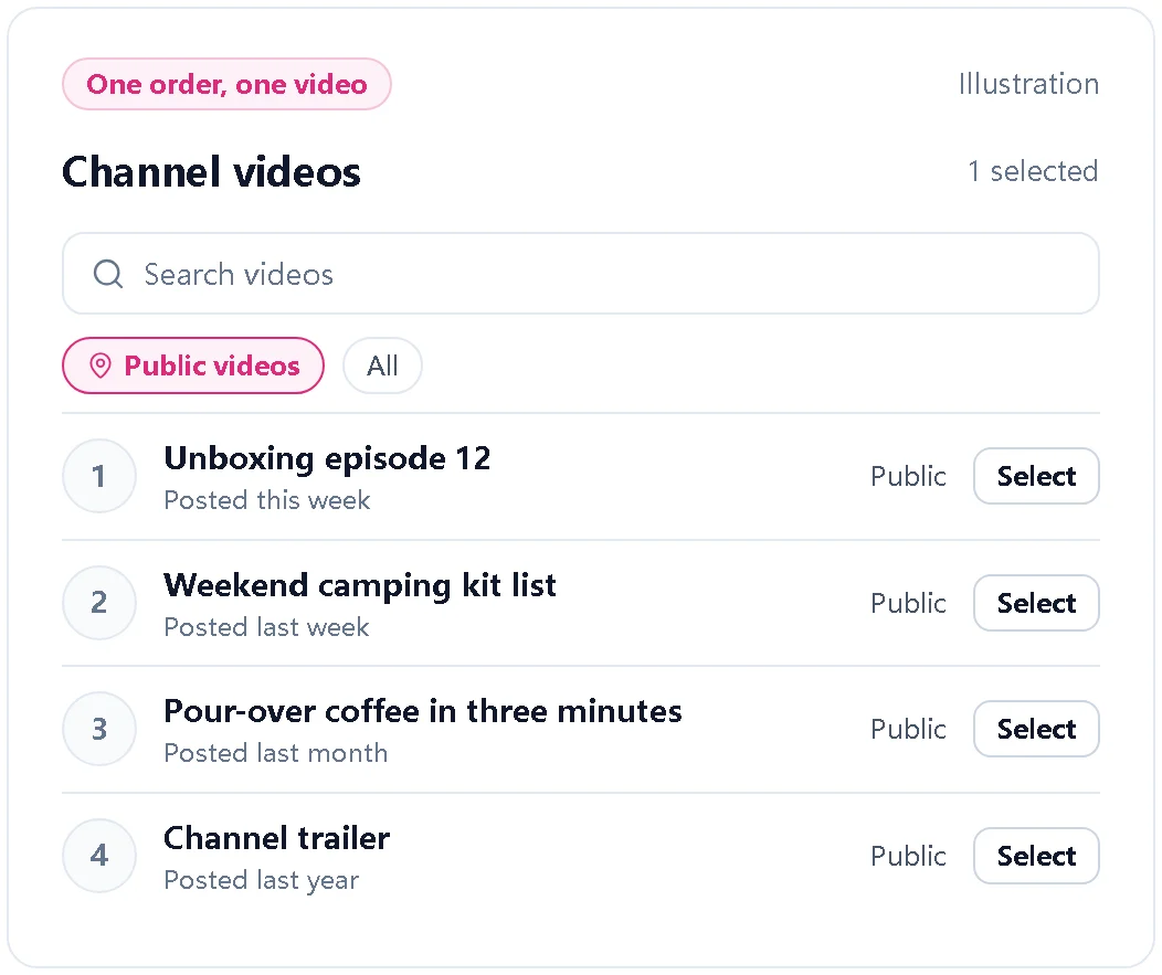 Illustration of choosing one video from a channel to order views for