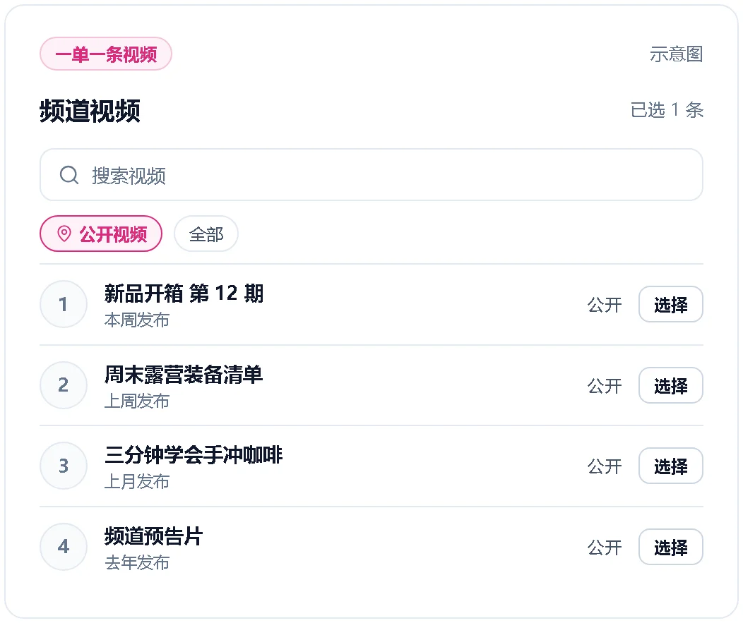 从频道视频中选一条下单的示意图