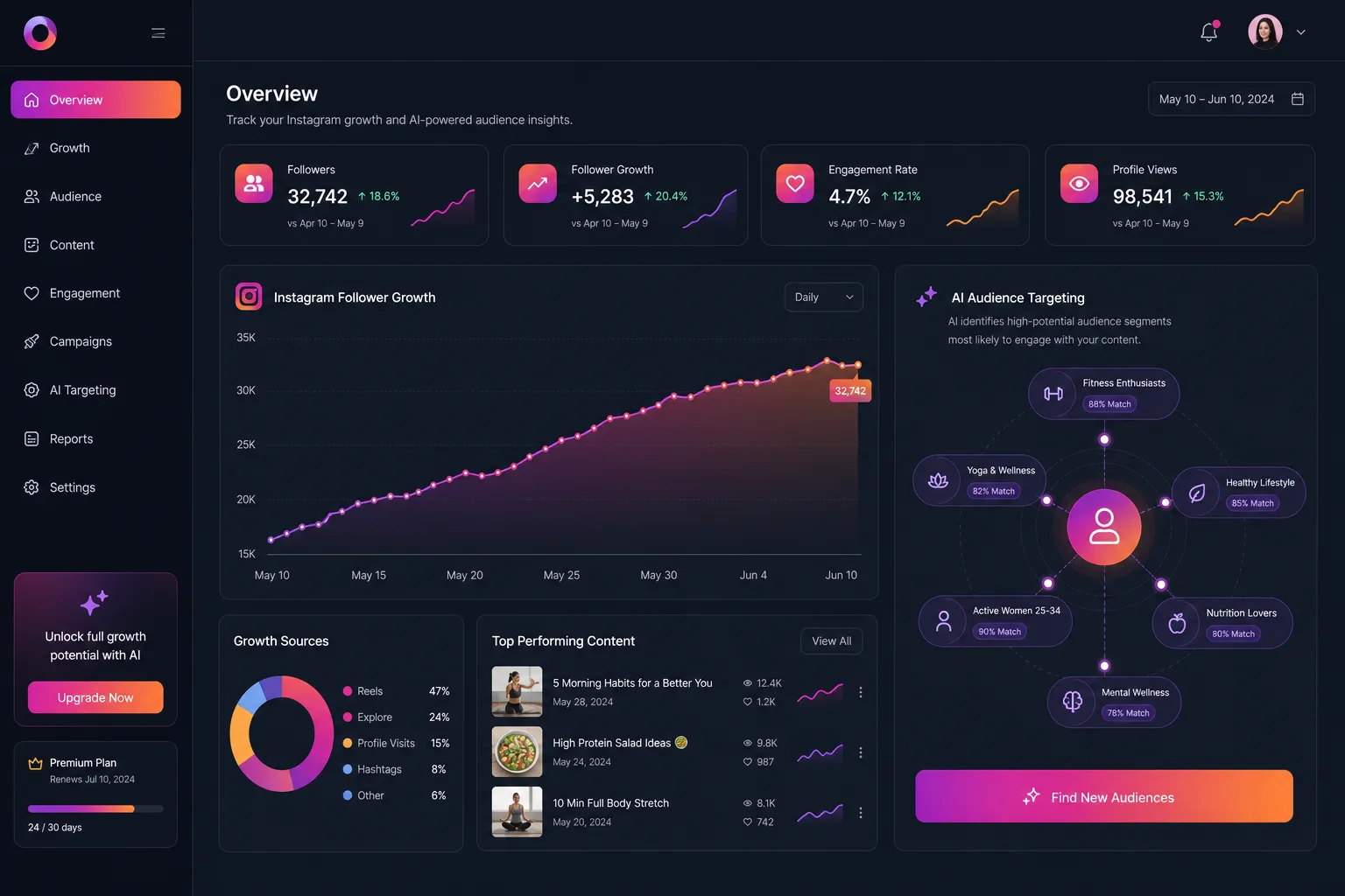 AI Growth